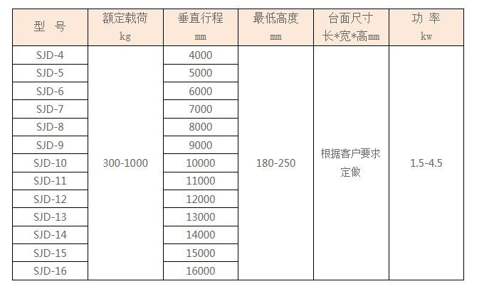 導軌式升降機